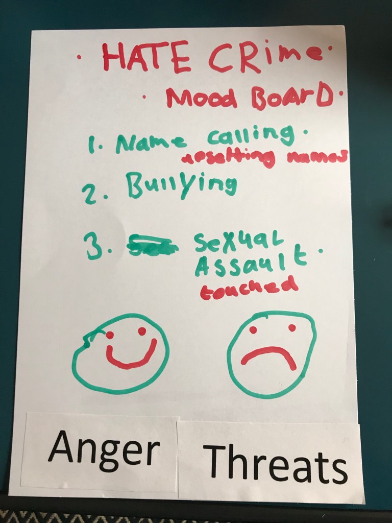 Mr Twilight: This is titled 'Hate Crime Mood Board' at the top of the page. Underneath are 3 bullet points. 1. Name calling. Upsetting names. 2. Bullying. 3. Sexual assault. Touched. Below is a drawing of a happy and sad face. At the bottom of the page are the words anger and threats.